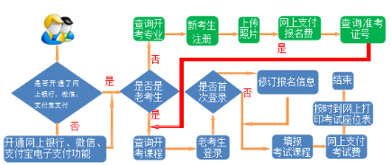 什么时候开通甘肃西北师范大学2023年下半年自考报名入口? 什么时候开通甘肃西北师范大学2023年下半年自考报名入口?