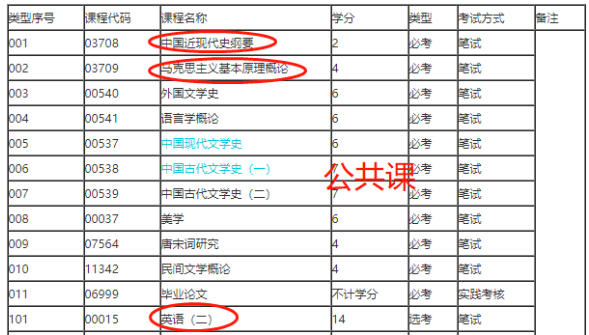 2023年10月广东自考本科考试科目公布了吗?下半年广东自考可以报考哪些科目? 2023年10月广东自考本科考试科目公布了吗?下半年广东自考可以报考哪些科目?