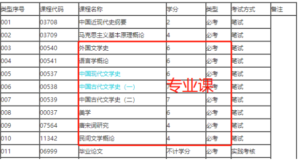 2023年10月广东自考本科考试科目公布了吗?下半年广东自考可以报考哪些科目? 2023年10月广东自考本科考试科目公布了吗?下半年广东自考可以报考哪些科目?