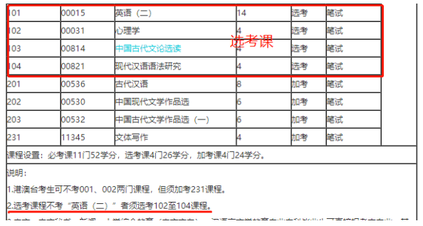 2023年10月广东自考本科考试科目公布了吗?下半年广东自考可以报考哪些科目? 2023年10月广东自考本科考试科目公布了吗?下半年广东自考可以报考哪些科目?