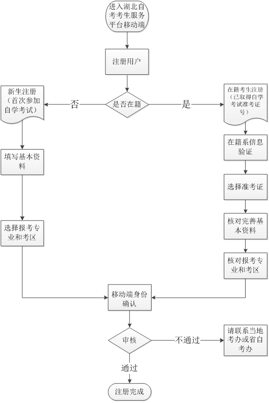 湖北第二师范学院小学教育专业2023下半年自考报名时间预计为2023年8月25日-9月1日 湖北第二师范学院小学教育专业2023下半年自考报名时间预计为2023年8月25日-9月1日
