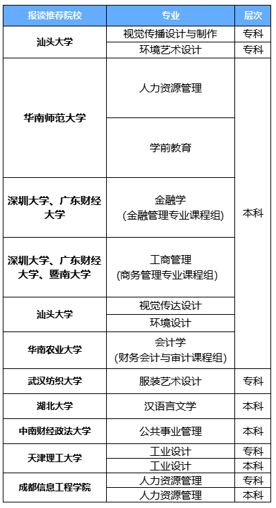 广东广州2023下半年自考本科网上报名官网入口什么时候开通？报考专业有哪些？