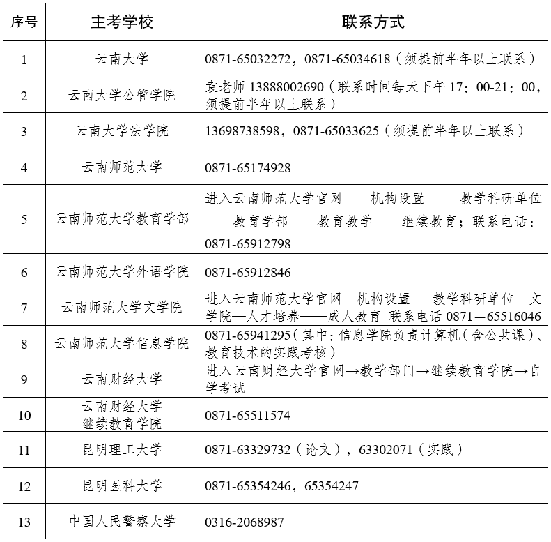 通知:云南省2023上半年自考毕业证书申请时间为6月1日9:00-15日16:00 通知:云南省2023上半年自考毕业证书申请时间为6月1日9:00-15日16:00