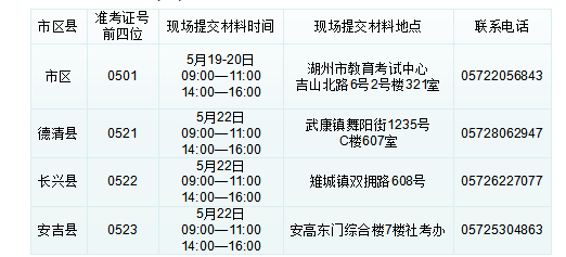 浙江湖州2023年上半年自学考试课程免考办理通告！5月11日（周四）开始办理