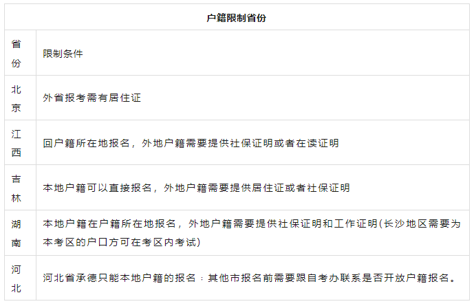 2023年10月自考本科报名有户籍、前置学历、专业限制吗? 2023年10月自考本科报名有户籍、前置学历、专业限制吗?