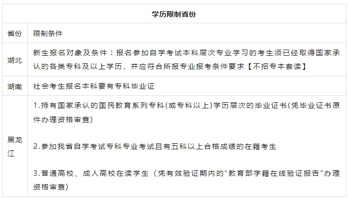 2023年10月自考本科报名有户籍、前置学历、专业限制吗? 2023年10月自考本科报名有户籍、前置学历、专业限制吗?