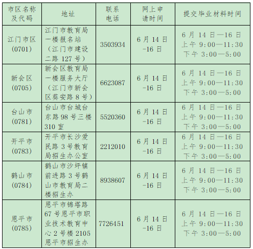 广东江门2023年上半年高等教育自学考试办理毕业登记须知 广东江门2023年上半年高等教育自学考试办理毕业登记须知