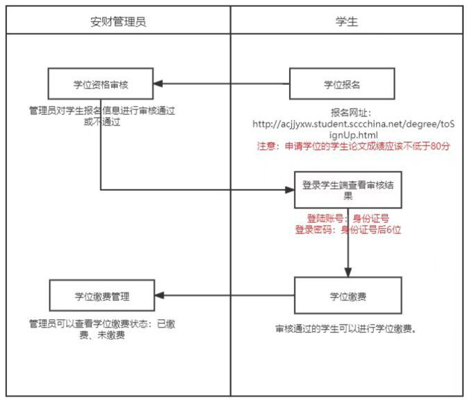 安徽财经大学2023年(上)自考本科毕业生申请学士学位通知 安徽财经大学2023年(上)自考本科毕业生申请学士学位通知