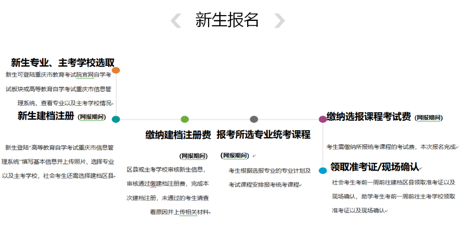 2023年自考本科10月(下半年)重庆师范大学考试报名官网入口是? 2023年自考本科10月(下半年)重庆师范大学考试报名官网入口是?