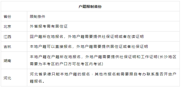 2023年10月自考本科报名有户籍限制吗?可以跨省报考吗? 2023年10月自考本科报名有户籍限制吗?可以跨省报考吗?