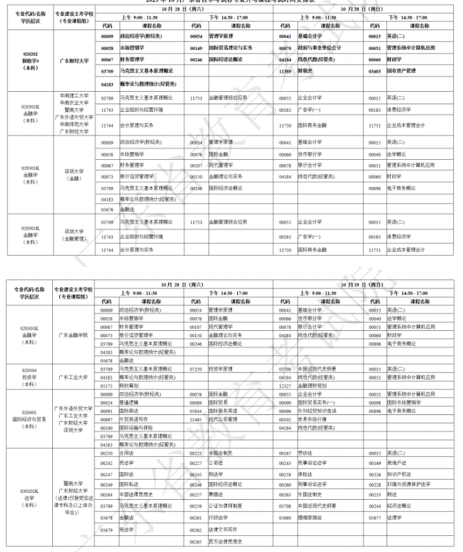 点击查看>>广东省2023年10月自考报名时间以及开考科目 点击查看>>广东省2023年10月自考报名时间以及开考科目