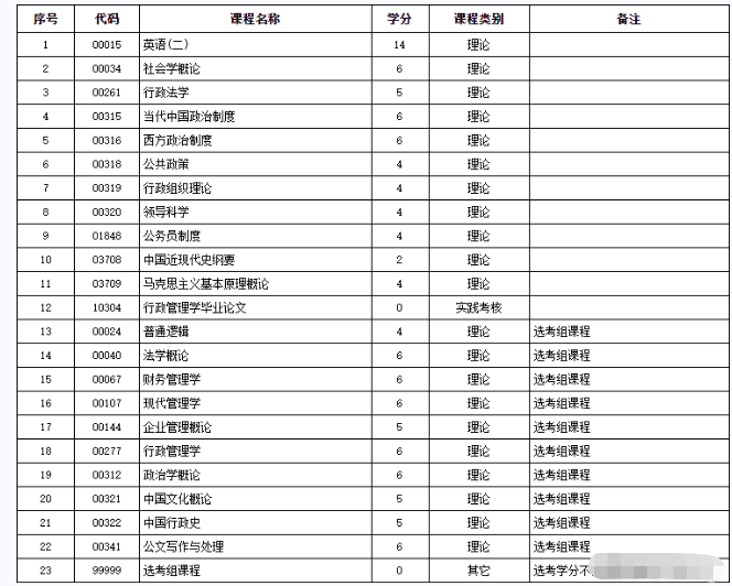 广东自考本科有哪些专业推荐?打算以后考研! 广东自考本科有哪些专业推荐?打算以后考研!