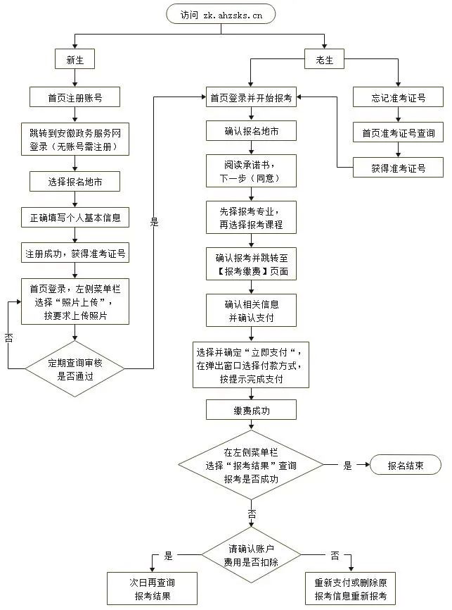9月几号开通安徽省2023年10月(下半年)自考报名官网入口? 9月几号开通安徽省2023年10月(下半年)自考报名官网入口?