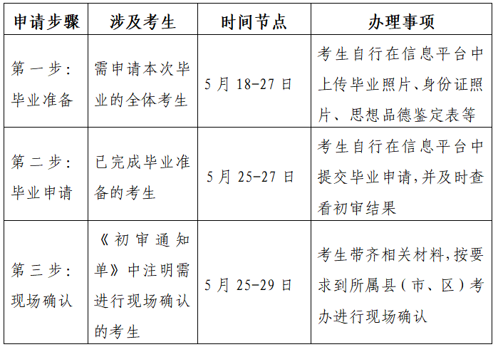 江苏省2023上半年自考毕业申请时间为5月18日上午9:00至5月27日下午17:00