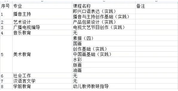 四川传媒学院2023年上半年自学考试实践性环节考核和毕业论文答辩报考工作通知 四川传媒学院2023年上半年自学考试实践性环节考核和毕业论文答辩报考工作通知