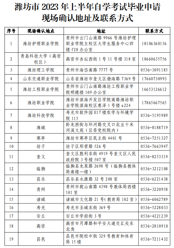 山东潍坊2023年上半年自学考试毕业申报、审核工作通知