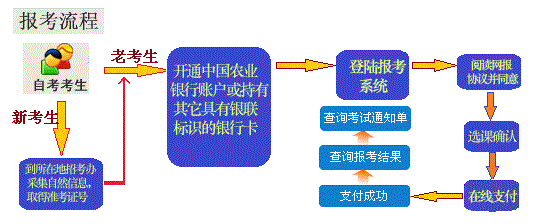 2023年10月黑龙江(下半年)自考考试报名费用为45元/科,预计8月份开始报考 2023年10月黑龙江(下半年)自考考试报名费用为45元/科,预计8月份开始报考