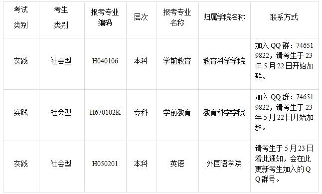 四川师范大学社会型自考生报考2023年5月实践课程考核的通知 四川师范大学社会型自考生报考2023年5月实践课程考核的通知