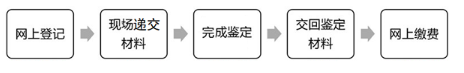 浙江杭州主城区关于办理2023年上半年自学考试毕业手续的通知