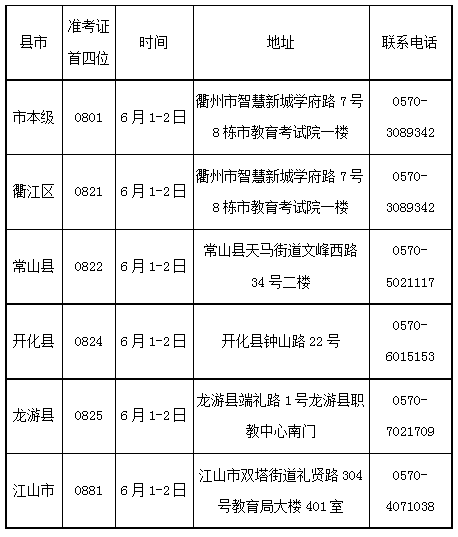 浙江衢州2023年上半年高等教育自学考试毕业申请公告 浙江衢州2023年上半年高等教育自学考试毕业申请公告
