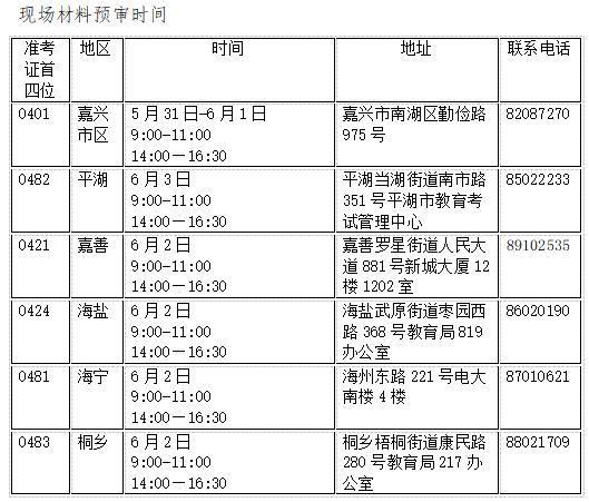 浙江嘉兴市2023年上半年自学考试毕业申请办理通告 浙江嘉兴市2023年上半年自学考试毕业申请办理通告