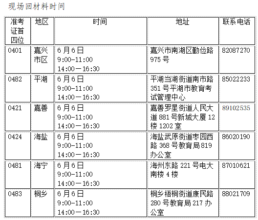 浙江嘉兴市2023年上半年自学考试毕业申请办理通告 浙江嘉兴市2023年上半年自学考试毕业申请办理通告
