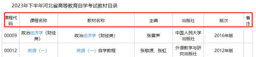 如何查看河北省2023年10月自考开考专业和教材用书? 如何查看河北省2023年10月自考开考专业和教材用书?