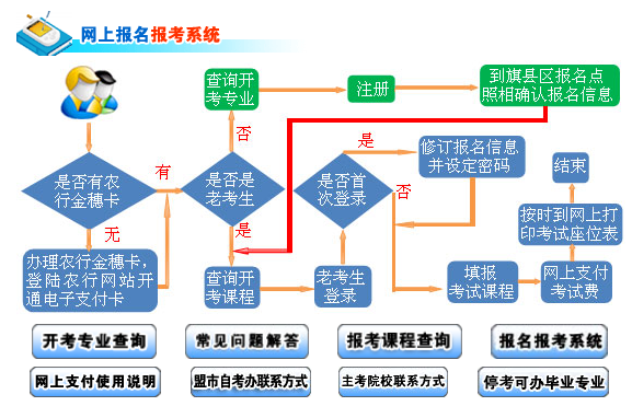 内蒙古财经大学2023年10月全国自考报名系统入口几月份开通?9月份? 内蒙古财经大学2023年10月全国自考报名系统入口几月份开通?9月份?