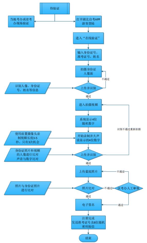 湖北工业大学自考报名官网是?2023下半年(10月) 湖北工业大学自考报名官网是?2023下半年(10月)