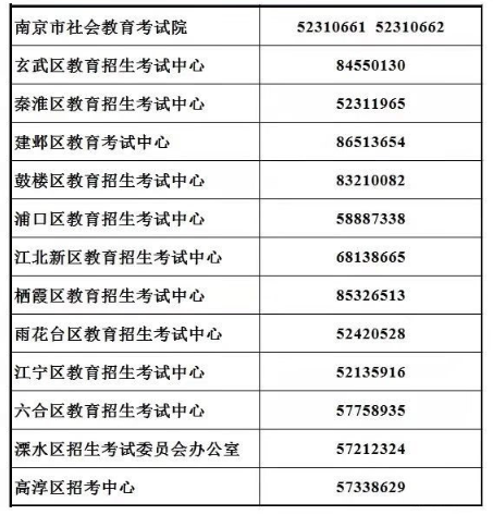 江苏南京市2023年7月1日至2日自学考试报名通告!5月25日报名 江苏南京市2023年7月1日至2日自学考试报名通告!5月25日报名
