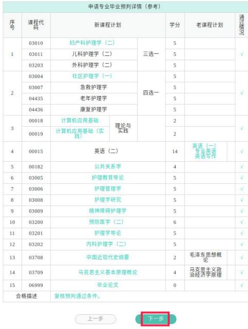 青海省高等教育自学考试毕业申请操作指南(附图文详细说明) 青海省高等教育自学考试毕业申请操作指南(附图文详细说明)