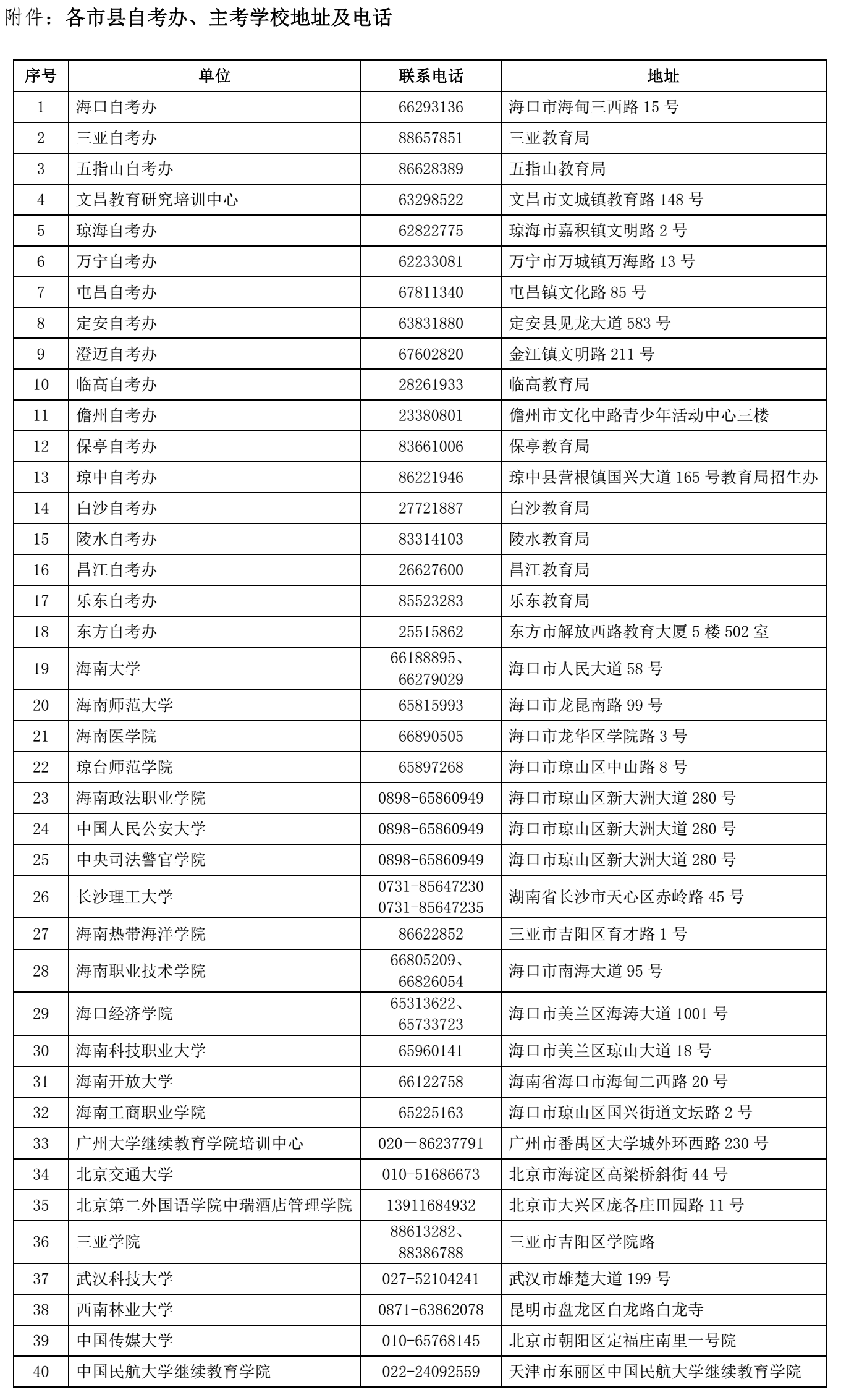 海南2023下半年(10月)自考网上报名简章公布了吗?自考办电话是? 海南2023下半年(10月)自考网上报名简章公布了吗?自考办电话是?