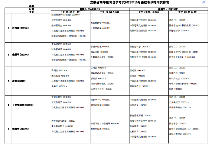 安徽自考网官方发布了2023下半年自考课程安排表,那10月自考网上报名时间是? 安徽自考网官方发布了2023下半年自考课程安排表,那10月自考网上报名时间是?