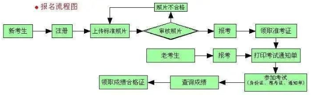 2023年10月上海自考报名官网网址:www.shmeea.edu.cn 2023年10月上海自考报名官网网址:www.shmeea.edu.cn