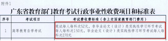 2023下半年广东本科自考报名收费标准是多少?报名费是? 2023下半年广东本科自考报名收费标准是多少?报名费是?