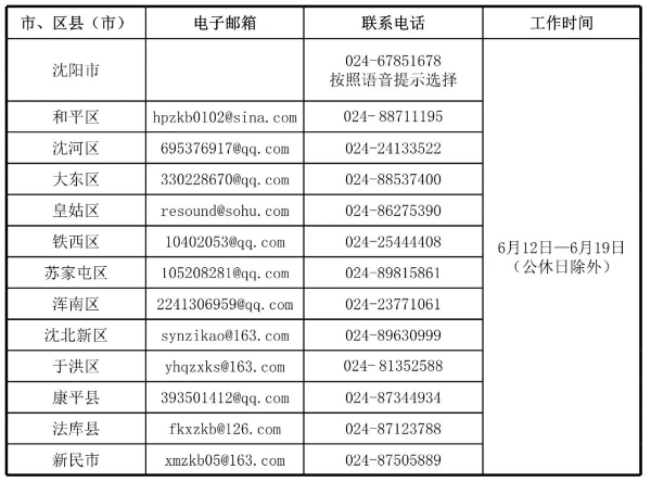 辽宁沈阳市自考考生申请办理2023年上半年毕业须知