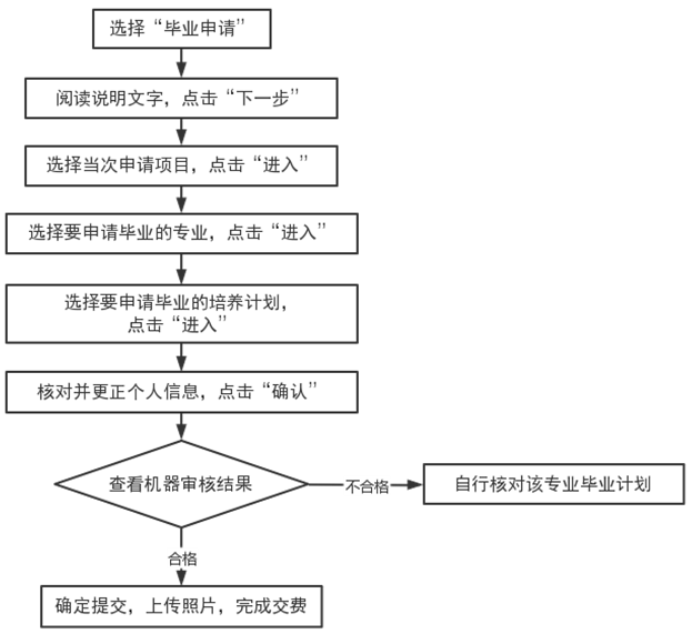天津2023年自考毕业证书申请时间为6月19日12:00至21日17:00 天津2023年自考毕业证书申请时间为6月19日12:00至21日17:00