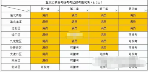 提醒!2023年10月自考网上报名需要抢名额的地区:上海、四川、重庆、广东 提醒!2023年10月自考网上报名需要抢名额的地区:上海、四川、重庆、广东