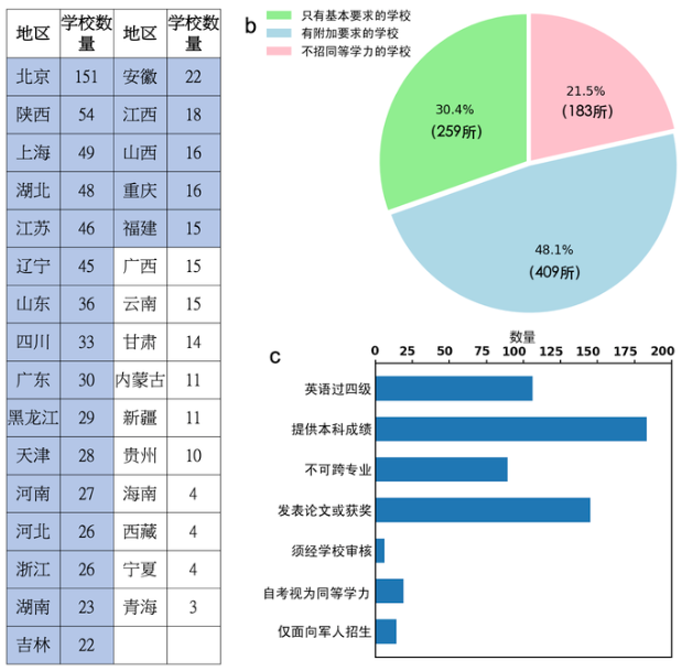 全日制大专学历,想考研需要先自考本科吗? 全日制大专学历,想考研需要先自考本科吗?