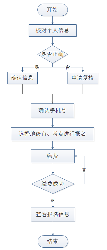 辽宁大学关于2023年7月自考本科学士学位外语考试报名的通知 辽宁大学关于2023年7月自考本科学士学位外语考试报名的通知