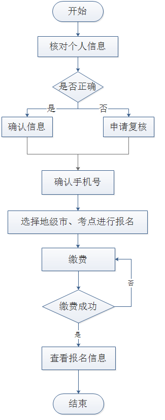 辽宁师范大学关于2023年7月自考本科学士学位外语考试报名的通知 辽宁师范大学关于2023年7月自考本科学士学位外语考试报名的通知