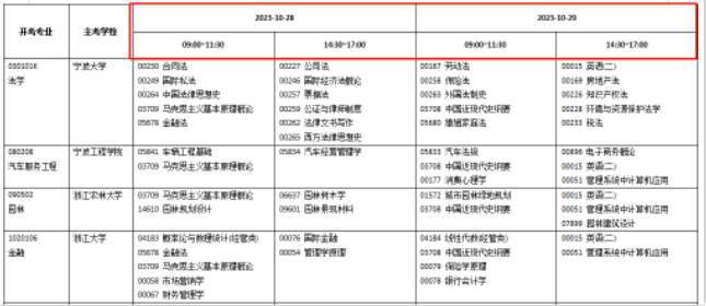 2023年10月浙江自考开考课程安排表