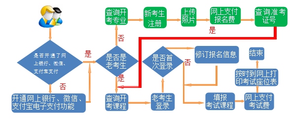 如何报考自考本科学历?2023下半年甘肃自考报名时间是? 如何报考自考本科学历?2023下半年甘肃自考报名时间是?