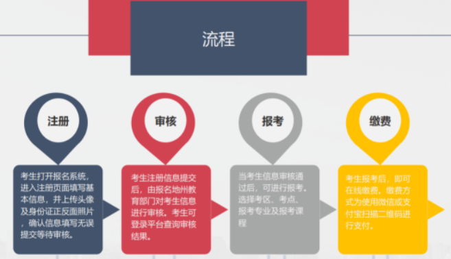 2023年10月(下半年)新疆自考如何报考?新疆自考报名时间是? 2023年10月(下半年)新疆自考如何报考?新疆自考报名时间是?