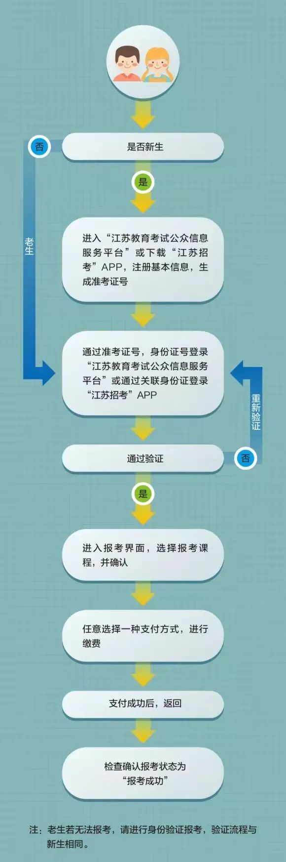 江苏自考网上报名系统什么时候开通?2023年10月考试 江苏自考网上报名系统什么时候开通?2023年10月考试
