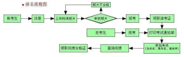 2023下半年上海自考报名时间公布了吗?上海自考如何报名? 2023下半年上海自考报名时间公布了吗?上海自考如何报名?