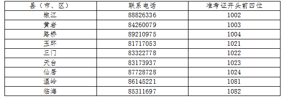 浙江台州市2023年10月自学考试网上报名(时间)公告已公布 浙江台州市2023年10月自学考试网上报名(时间)公告已公布