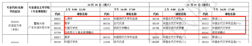 广东自考本科学历一次可以报考几科?如何搭配报考自考科目安排? 广东自考本科学历一次可以报考几科?如何搭配报考自考科目安排?