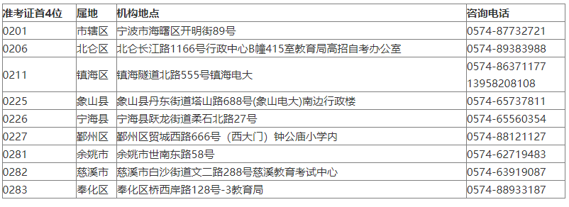 2023年10月浙江宁波自考网上报名时间已公布 2023年10月浙江宁波自考网上报名时间已公布