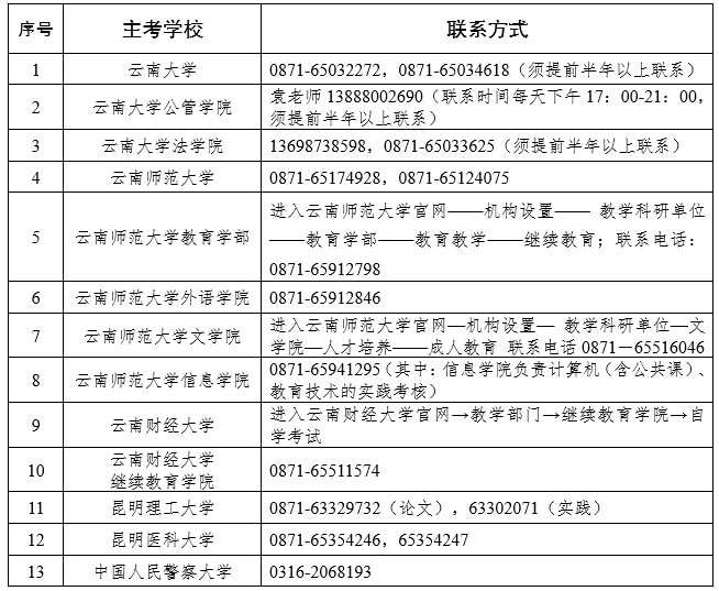 云南省2023年10月(第90次)高等教育自学考试报考简章 云南省2023年10月(第90次)高等教育自学考试报考简章